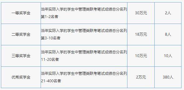 奖学金纳入gdp核算吗_奖学金证书