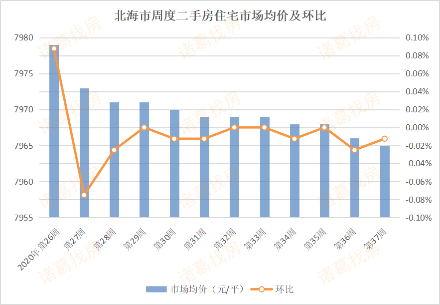 2020年威海5区2市的GDP_南方观察 2020年深圳四区GDP增速过5 ,总量第一又是TA(2)