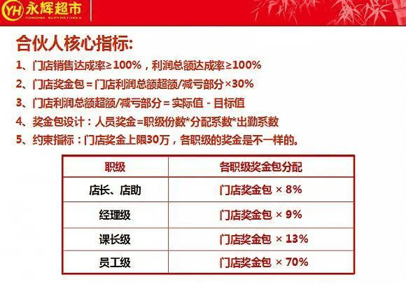 合伙人制度与股权激励的区别，你知道吗？