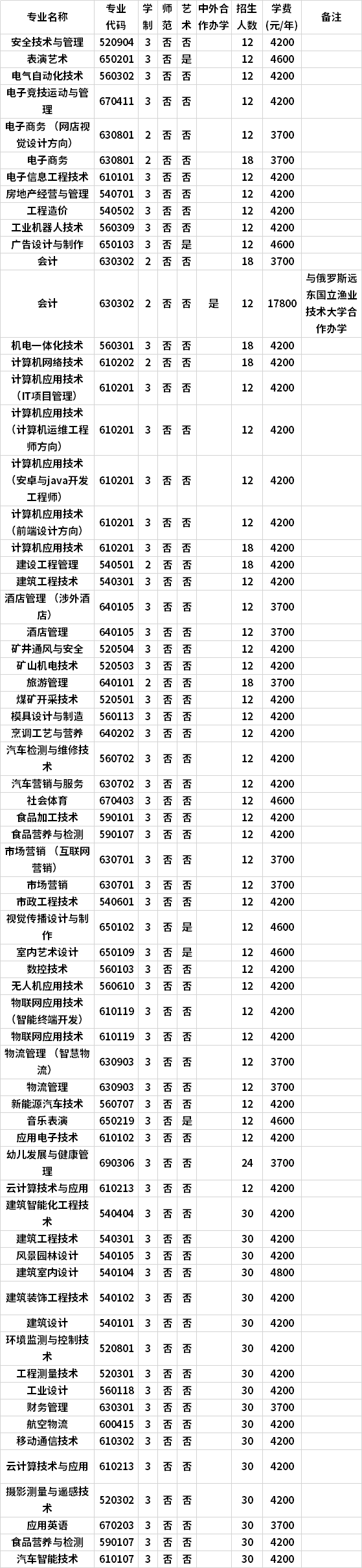 华体育app下载手机版_
永城职业学院2020年单独考试招生