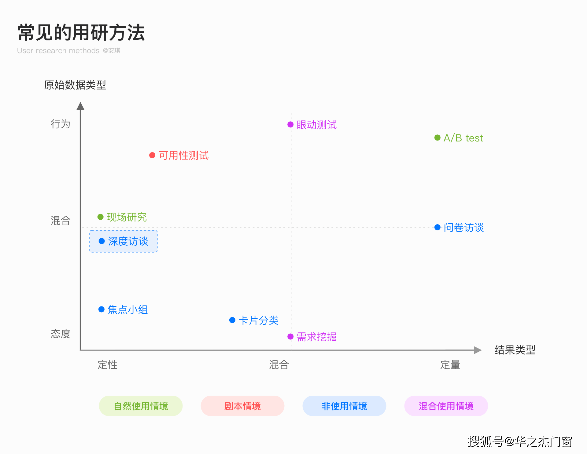 松友|松友饮：用户访谈全流程：深入挖掘用户需求~上海以内广告