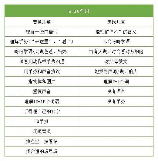 0-6岁唐氏综合征儿童的发育量表