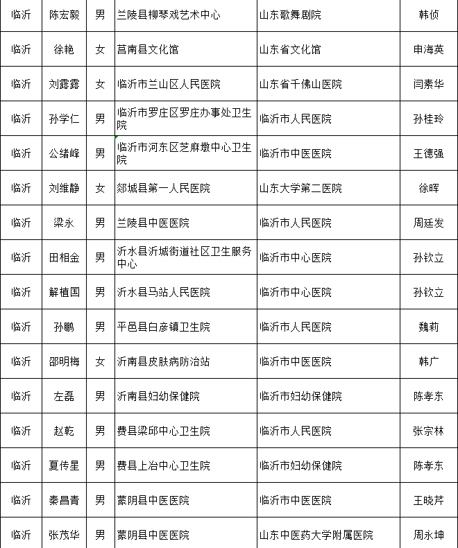 商姓人口_商姓的迁徙分布(3)