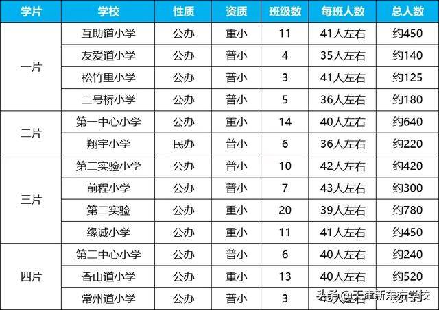 津市市人口2020总人数多少_再见2020你好2021图片