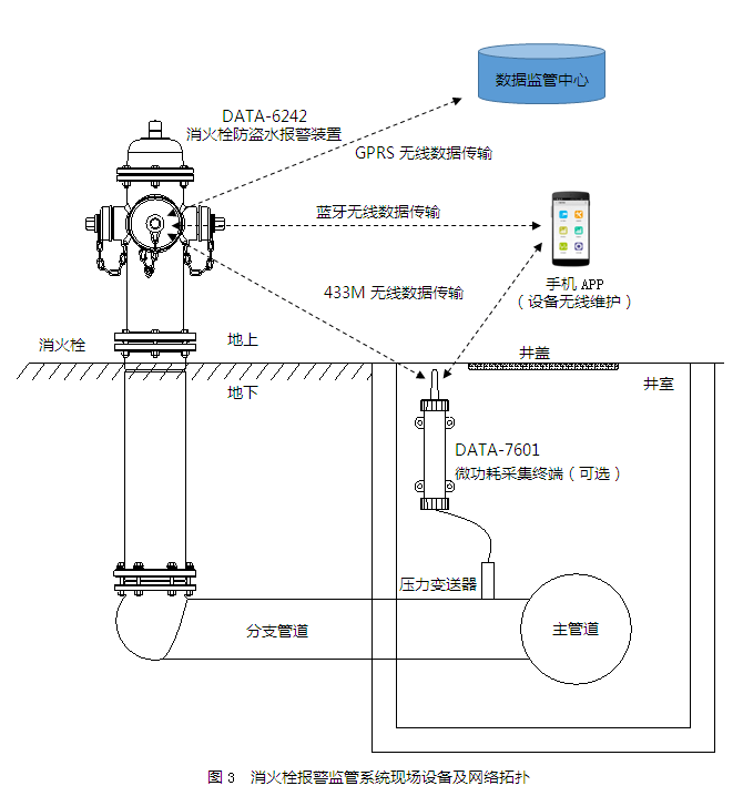消息资讯|刷卡取水机——开始园林绿化取水计量新模式！