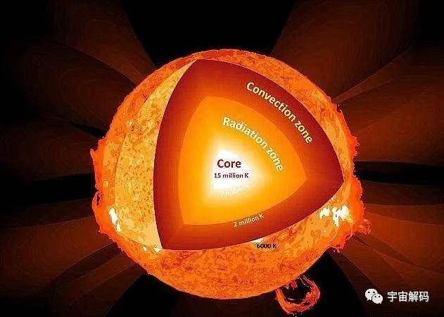 【海豚博士-宇宙解码】十个关于太阳的有趣知识