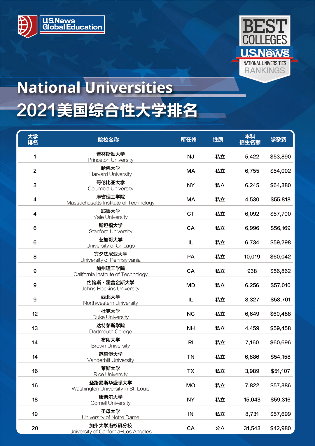 全球综合排名_全球最美模特排名(3)