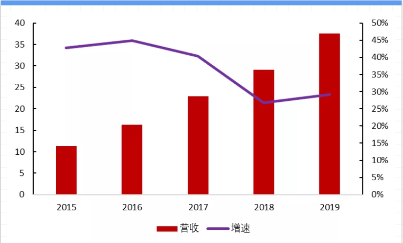 2020年中国GDP20强_2020年中国gdp变化图(3)