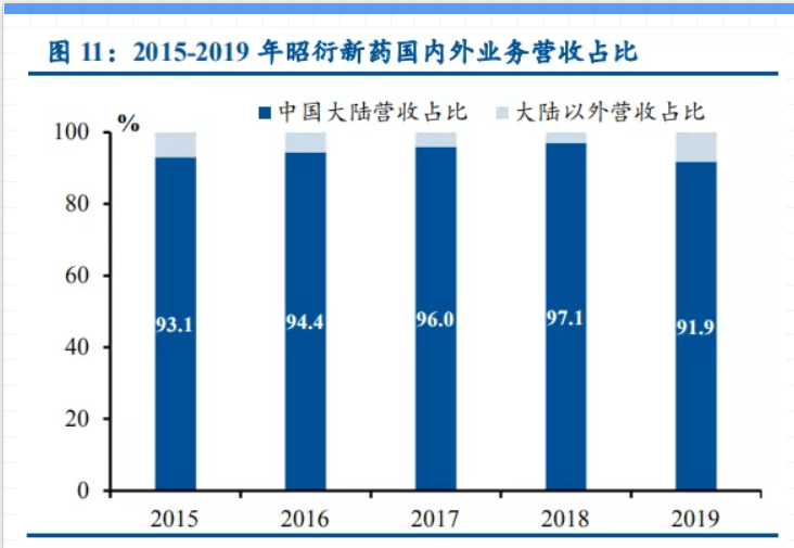 2020年中国GDP20强_2020年中国gdp变化图(3)
