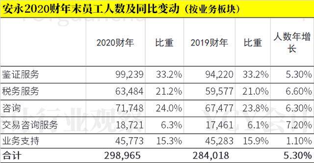 2020gdp600多少_河北石家庄与山西太原的2020上半年GDP出炉,两者排名第几