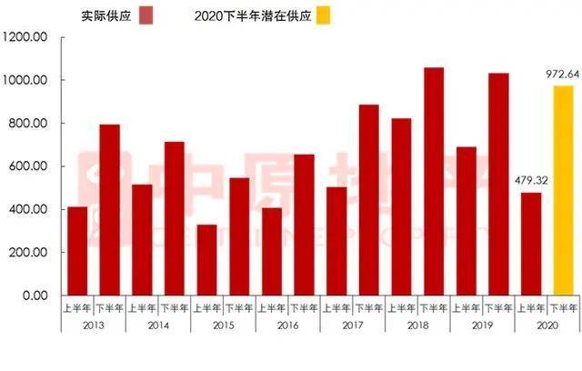 金利镇占肇庆市gdp多少_肇庆市是贵港市最佳学习对标城市