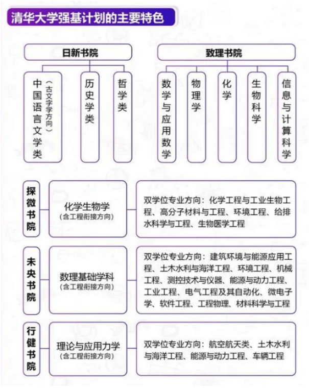 计划|选清华还是选北大？清北2020强基计划招生真相揭秘