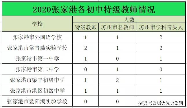 2021 张家港 GDP_张家港2021规划图(2)