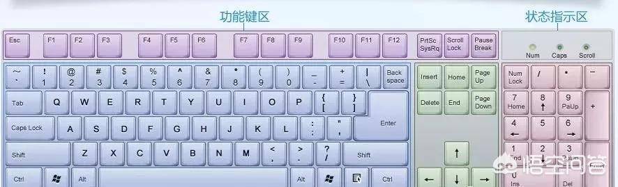 如何提高打字速度和准确度(盲打键盘指法图顺口溜)