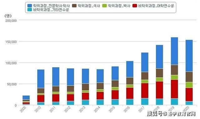 韩国人口数量2020_韩国人口密度分布图(2)