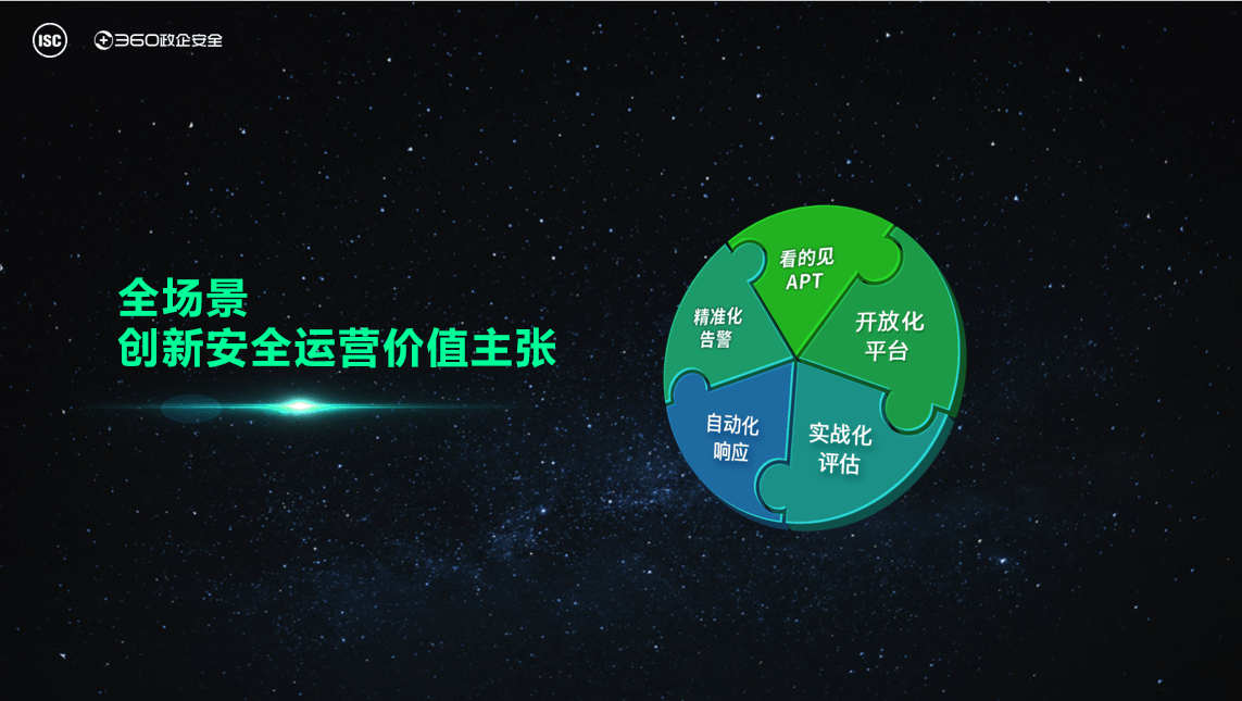 《构筑客户视角下的新一代安全能力体系，360本地安全大脑全面启航》