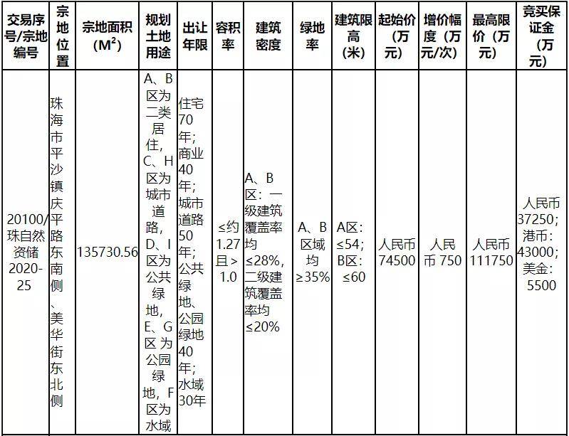 2020珠海平沙镇gdp_珠海斗门井岸镇街边女