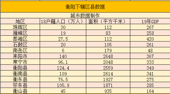 湖南衡阳各区县gdp_2016-2020年衡阳市地区生产总值、产业结构及人均GDP统计