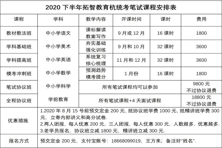 通过率|揭秘：2020年杭州教师招聘—语文笔试哪家师资好通过率高 ？
