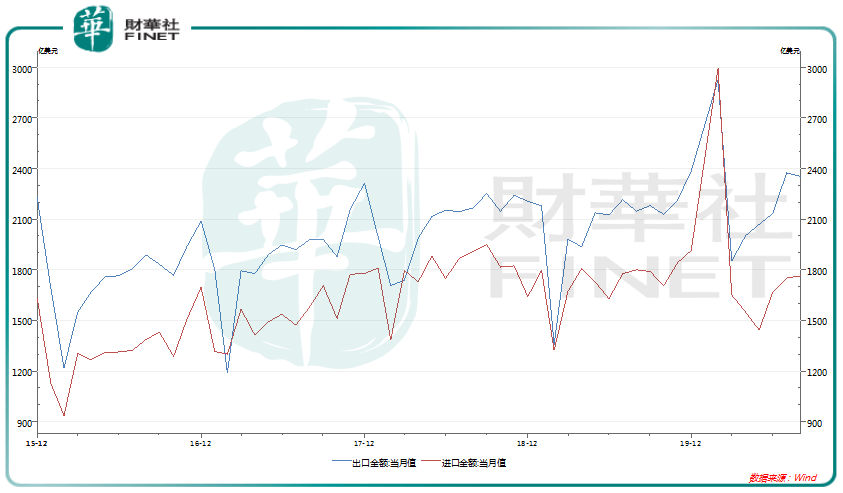 中国2020年gdp总量是多少人民币_ATFX 2020中国GDP增速2.3 ,总量101万亿元(3)