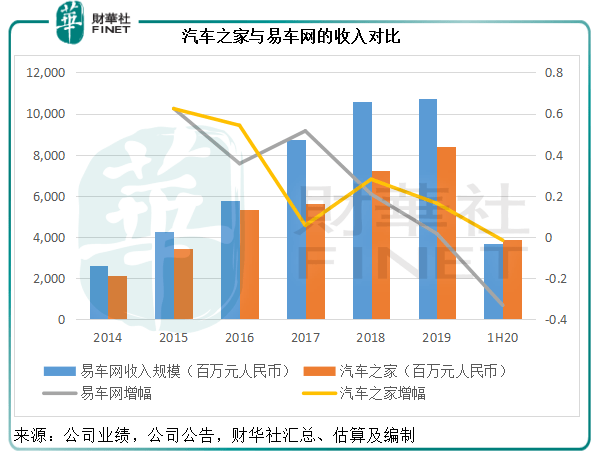 平安|【中概股回归】前有“易车”后有“懂车帝”平安如何蜕变汽车之家？