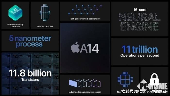 Air|新iPad Air发布 首发A14强爆表 价格和上市时间醉了