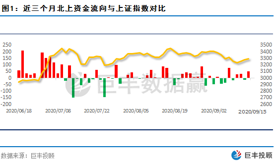 gdp抱团(3)