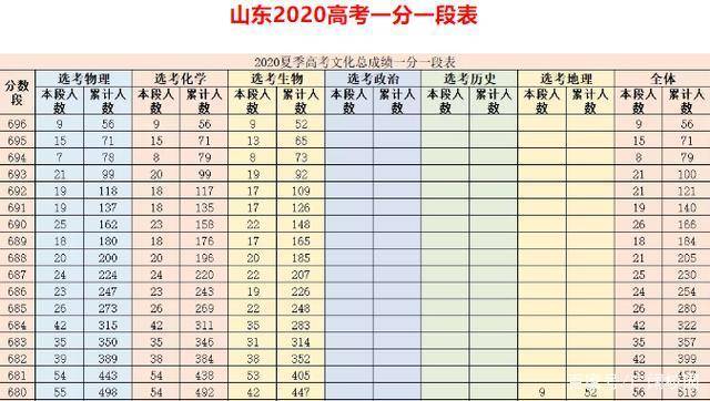 高考|新高考选考物理的优势在哪儿？新高三应该作何准备？