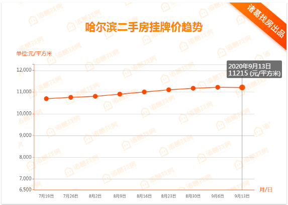 松北区2020gdp_哈尔滨松北区地图(2)