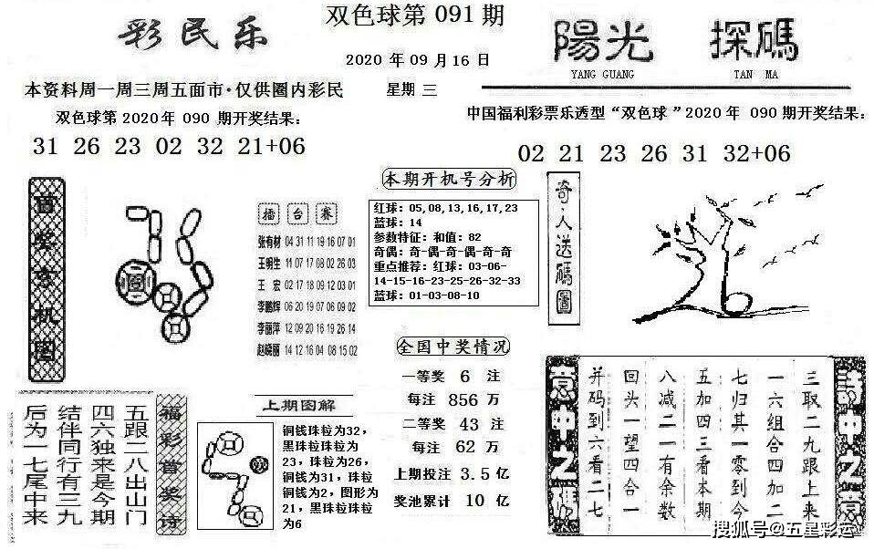 双色球2020091期全国联销图:红球大观园,九头鸟