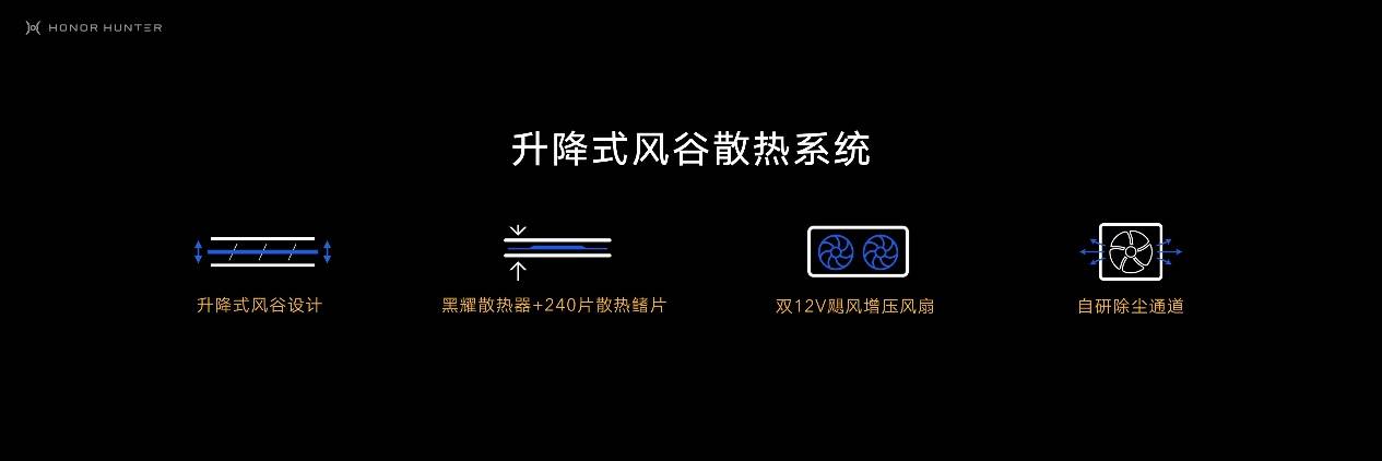 《深耕年轻人市场加码IoT全场景战略，荣耀发布全新系列智能手表和首款游戏本》