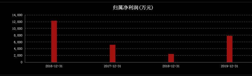材料|拟募资1.08亿，科创板新低！发行价2.49元，会被炒作吗？