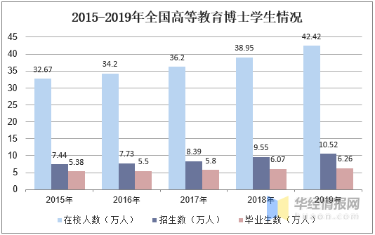 教育率人口_我国高等教育人口比例 英国受高等教育人口比例