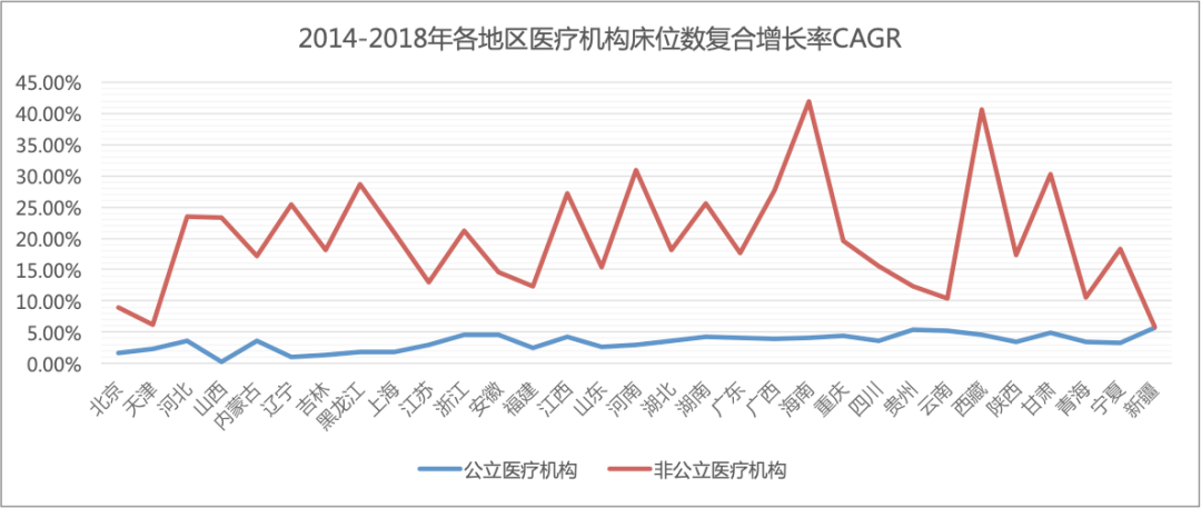 人口床位比(2)