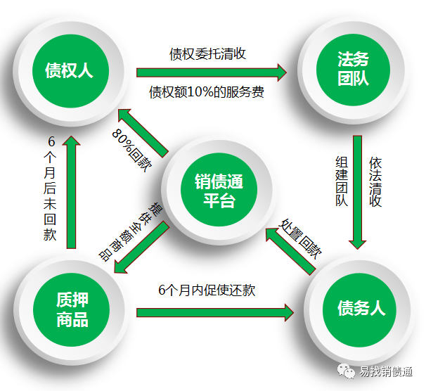 诉讼程序的启动 f8fac03912454f0eb88982865ab72b10.png