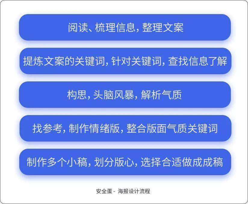 欧普|2020年流行这9类平面设计！快来看看，争当设计界的弄潮儿