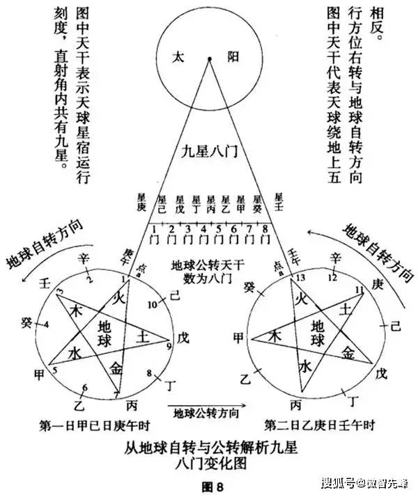 三式绝学pk奇门遁甲大六壬太乙神数