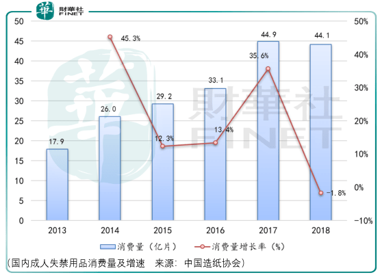 护理|不断创新的消费卫生用品odm厂商，豪悦护理需注意短期风险