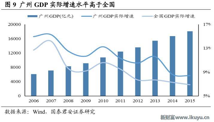 近年gdp分析(3)