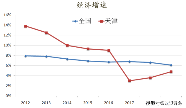 2017年天津常住人口_天津人口热力图