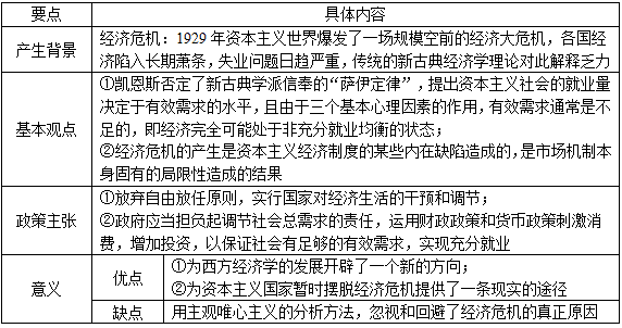 西方经济学gdp选择题及答案_文学 大学教材 教材 教材教辅考试(3)