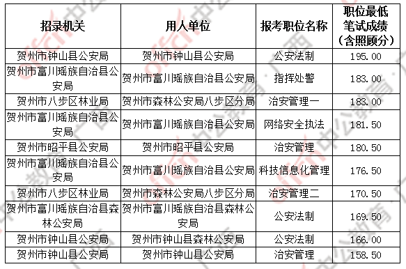 考公务员的要求和条件考什么科目 76111cac2622479cb9987df67d4c50d8.png