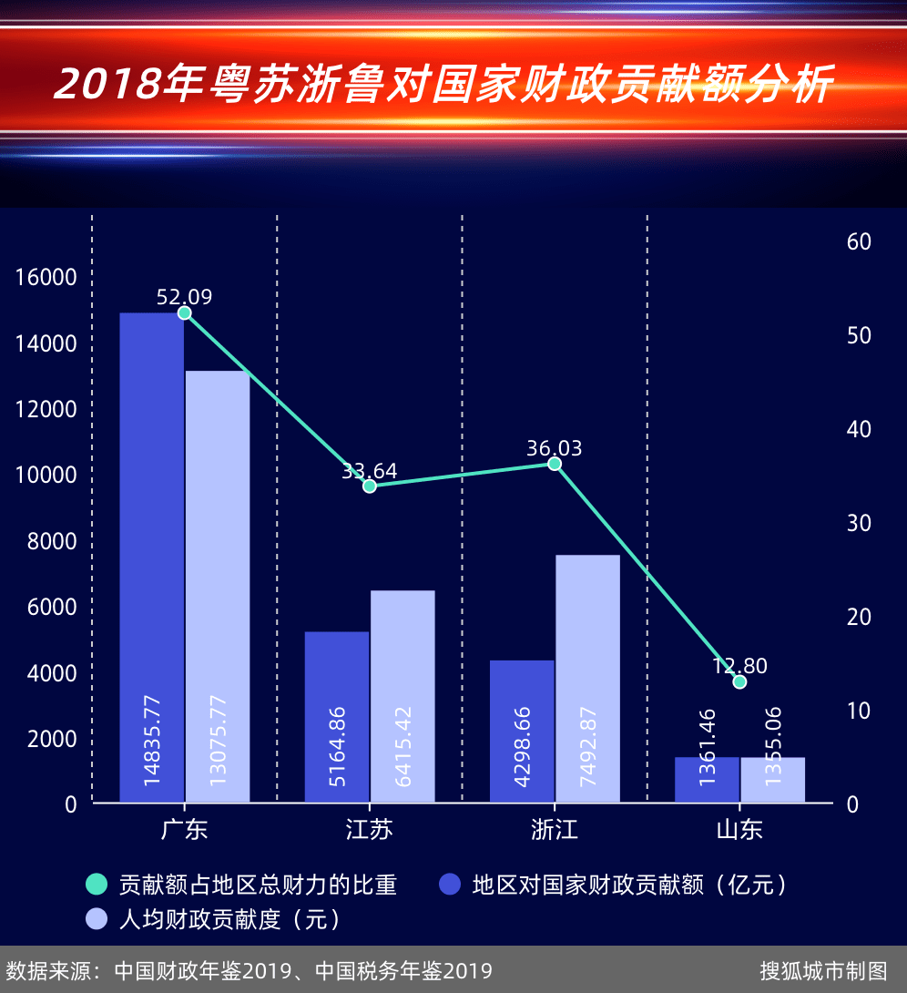 人口最少的省_中国人口最少的省是哪个(2)