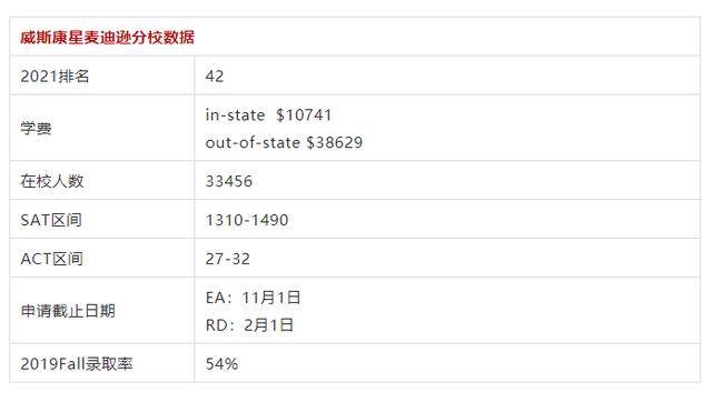 排名|U.S.NEWS最新排名中的黑马，你今年准备PICK吗？