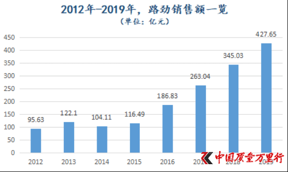 建筑企业的收入计入gdp吗_建筑业带动GDP(2)