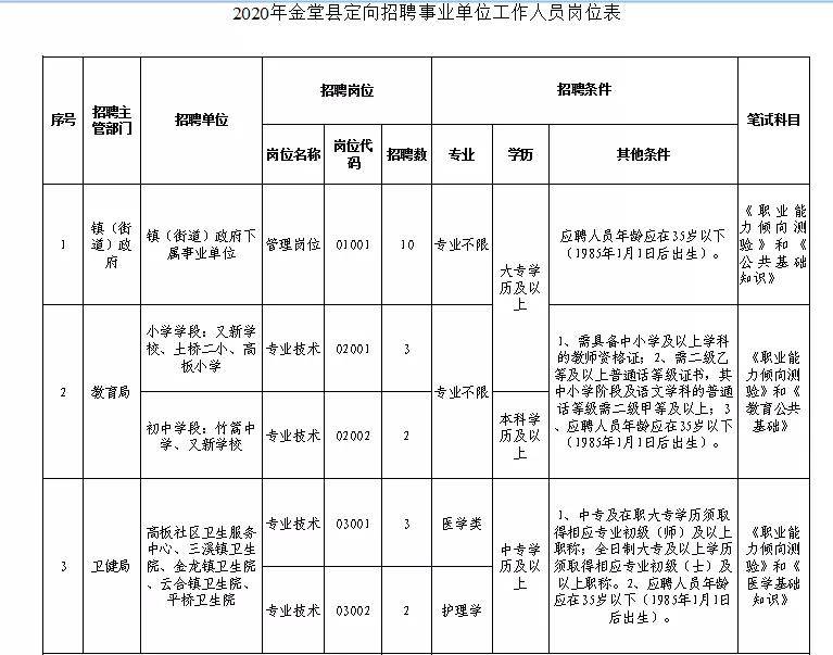 金堂县82年出生人口_刚出生的婴儿