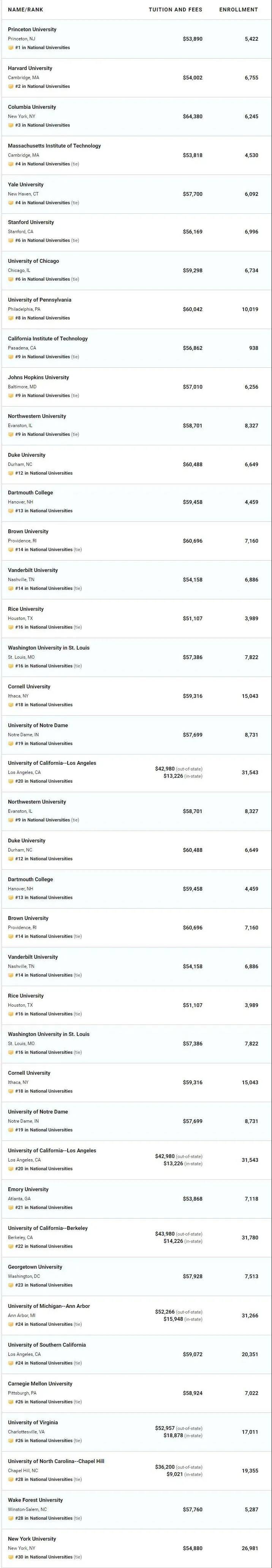 密歇根大学2020usnews排名_密歇根大学计算机系统专业排名2020年