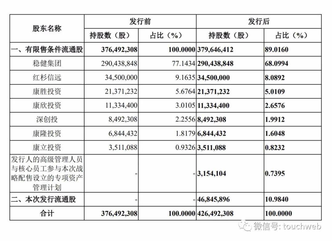 上市|稳健医疗上市：市值超540亿 上半年靠卖口罩卖了20亿