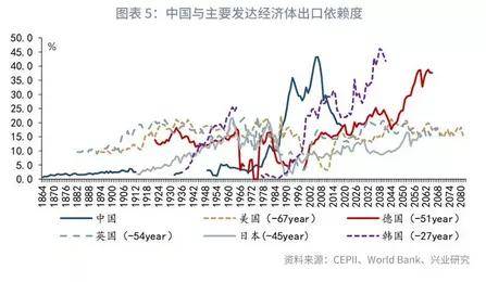 gdp虚低_中国gdp增长图(3)