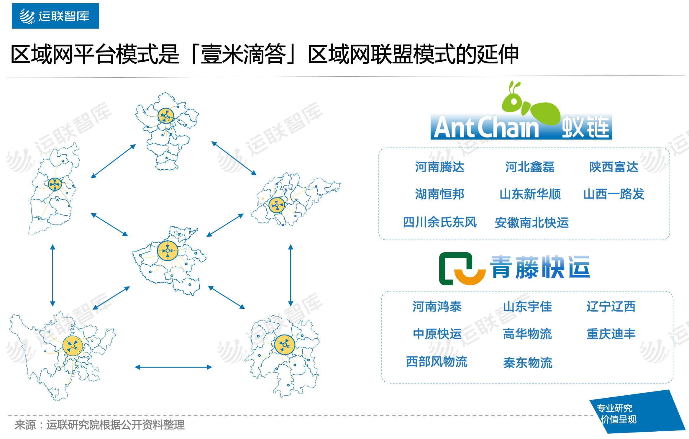 全网|【运联研究】新晋区域网平台，能否达到壹米滴答的高度？